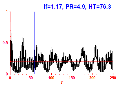 Survival probability